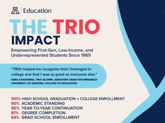 The TRIO Impact