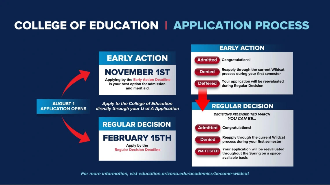 Early Action Dates - Apply by Nov 1!
